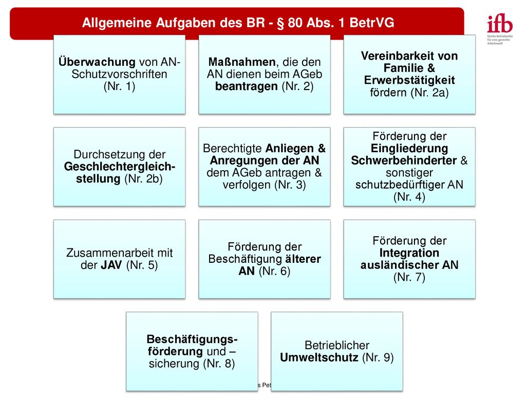 Allgemeine Aufgaben des BR - § 80 Abs. 1 BetrVG