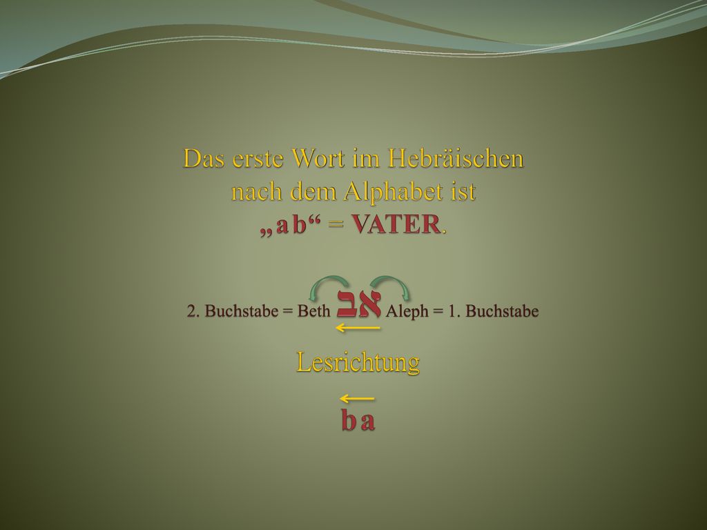Das erste Wort im Hebräischen nach dem Alphabet ist „ a b = VATER.