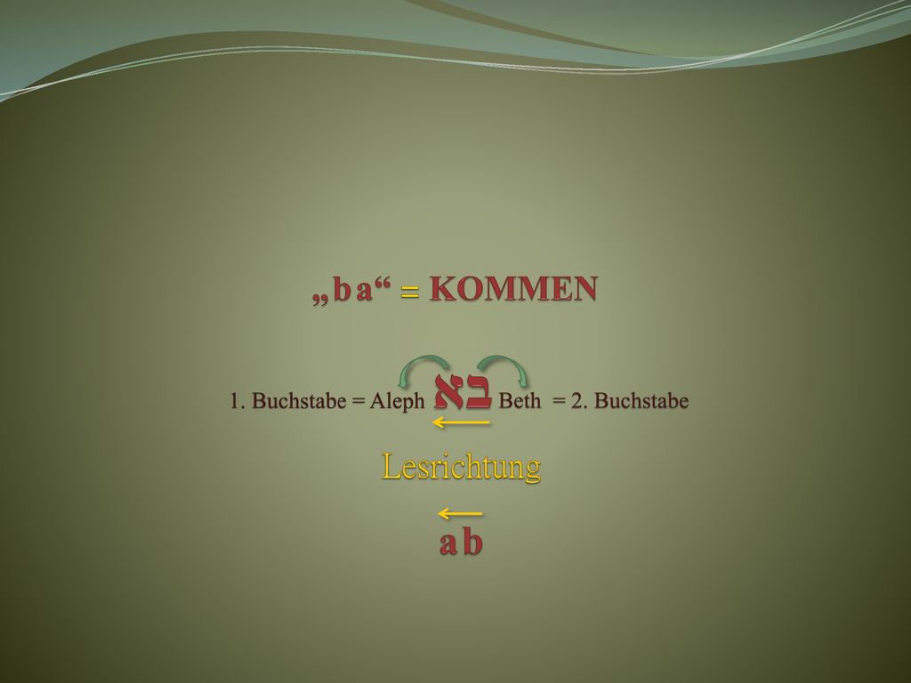 בא a b „ b a = KOMMEN Lesrichtung 1. Buchstabe = Aleph