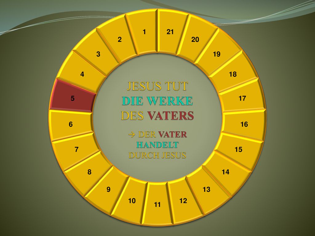 JESUS TUT DIE WERKE DES VATERS  DER VATER HANDELT DURCH JESUS