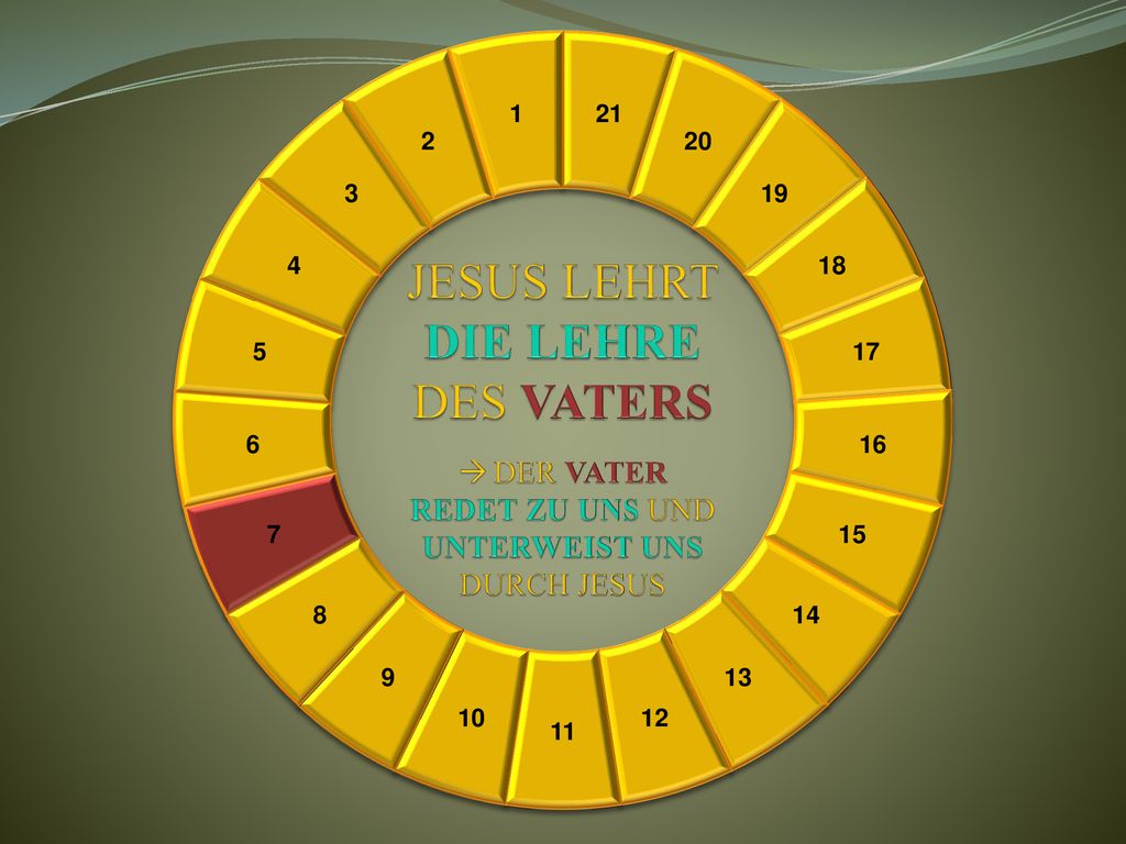 JESUS LEHRT DIE LEHRE DES VATERS  DER VATER REDET ZU UNS UND UNTERWEIST UNS DURCH JESUS