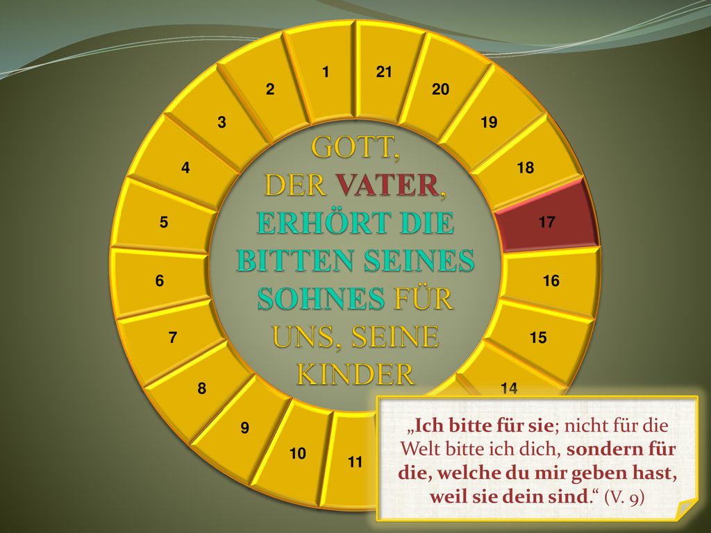 GOTT, DER VATER, ERHÖRT DIE BITTEN SEINES SOHNES FÜR UNS, SEINE KINDER
