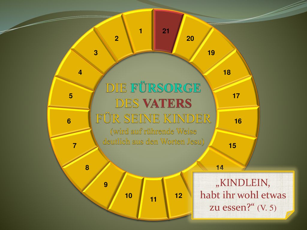 DIE FÜRSORGE DES VATERS FÜR SEINE KINDER (wird auf rührende Weise deutlich aus den Worten Jesu)