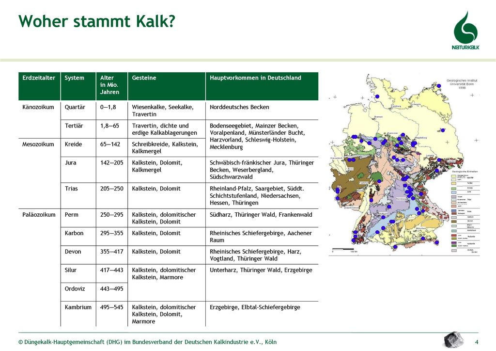 Woher stammt Kalk Erdzeitalter System Alter in Mio. Jahren Gesteine