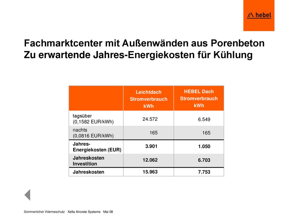 Fachmarktcenter mit Außenwänden aus Porenbeton Zu erwartende Jahres-Energiekosten für Kühlung