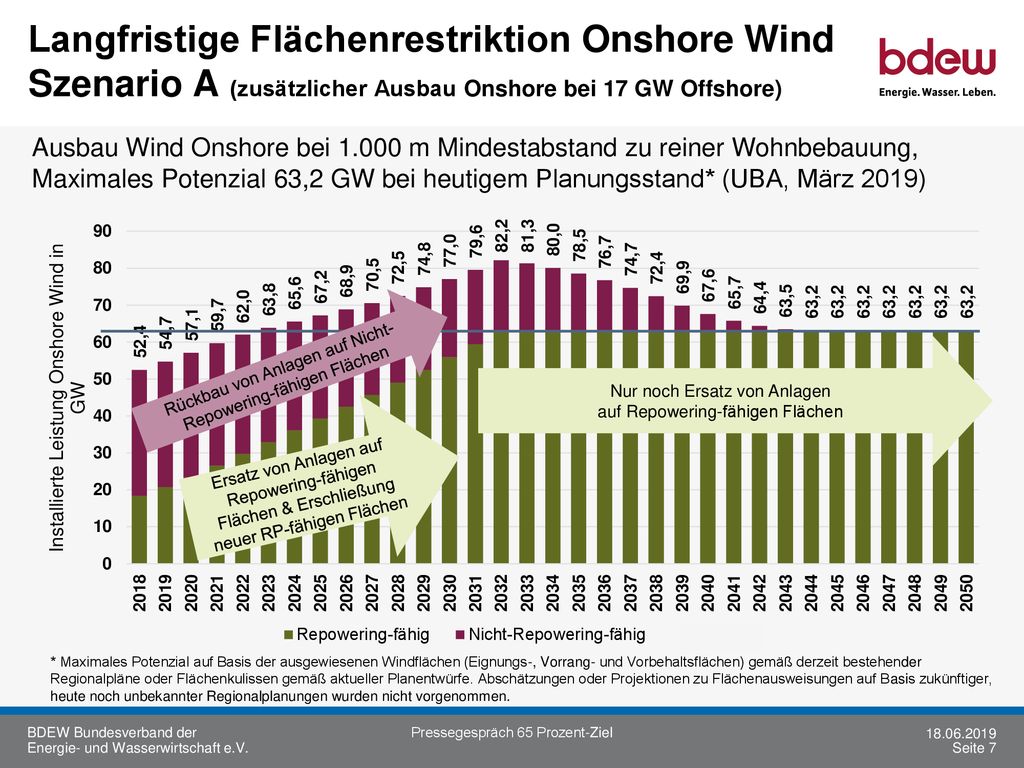 © 2013 BDEW Langfristige Flächenrestriktion Onshore Wind Szenario A (zusätzlicher Ausbau Onshore bei 17 GW Offshore)