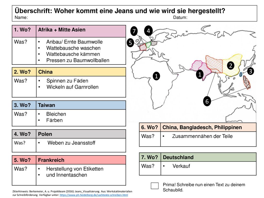 Überschrift: Woher kommt eine Jeans und wie wird sie hergestellt