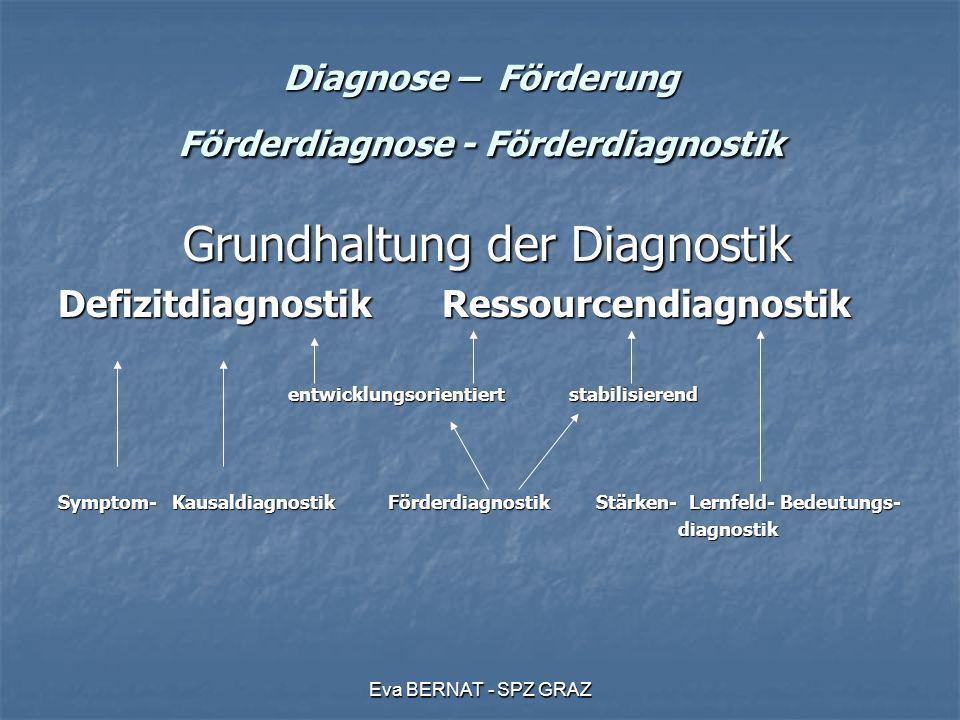 Diagnose – Förderung Förderdiagnose - Förderdiagnostik