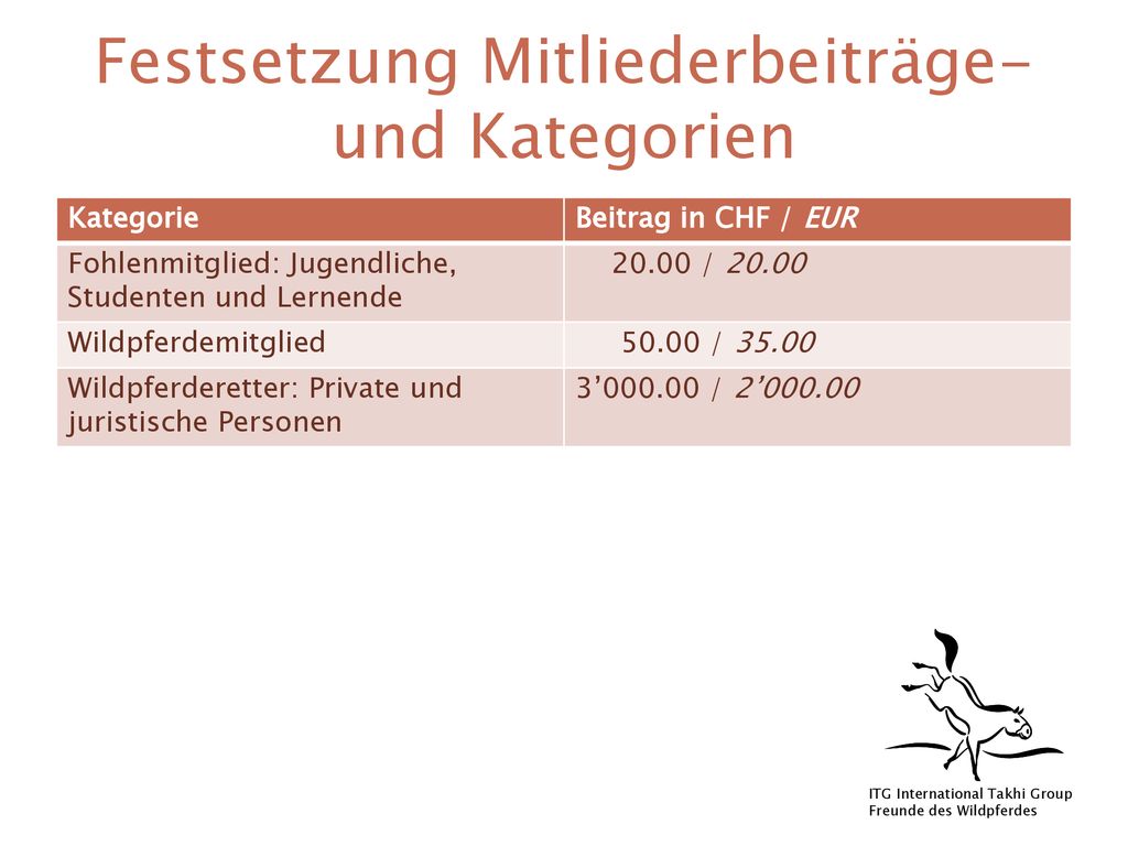 Festsetzung Mitliederbeiträge- und Kategorien