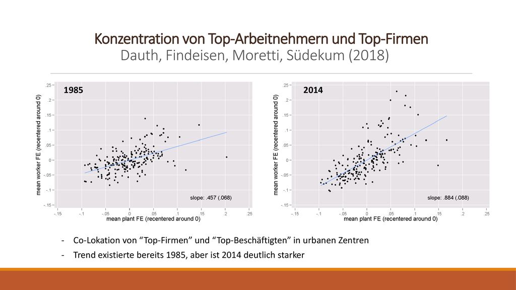 Konzentration von Top-Arbeitnehmern und Top-Firmen Dauth, Findeisen, Moretti, Südekum (2018)