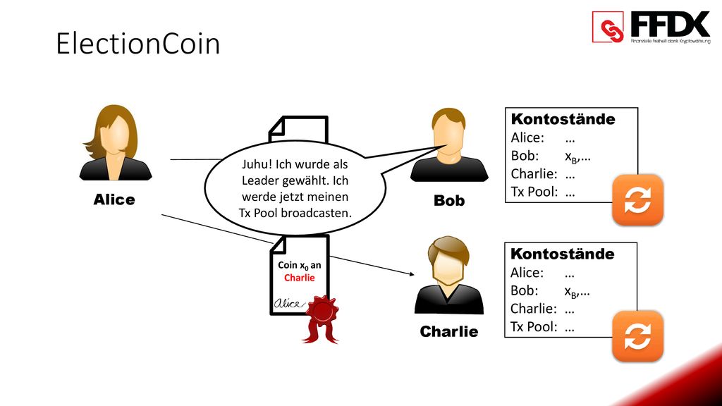 ElectionCoin Alice Bob Kontostände Alice: x0,… Bob: … Charlie: …