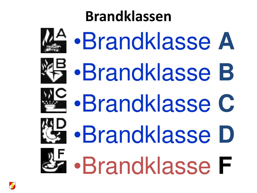 Brandklasse A Brandklasse B Brandklasse C Brandklasse D Brandklasse F