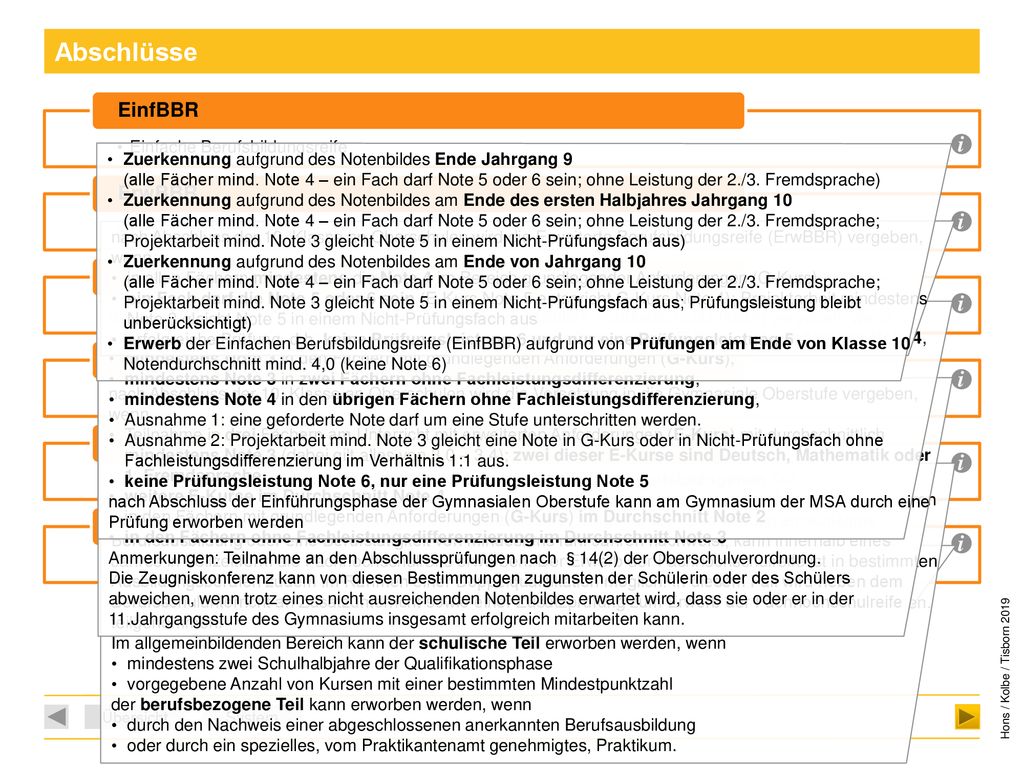 Abschlüsse i i i i i i EinfBBR ErwBBR MSA FHR AHR