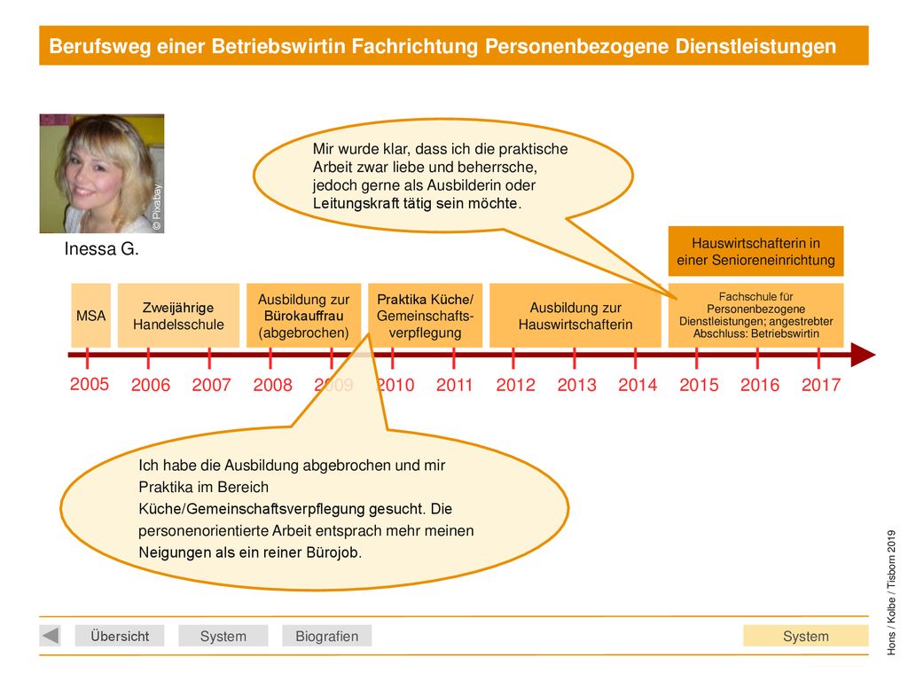 Berufsweg einer Betriebswirtin Fachrichtung Personenbezogene Dienstleistungen