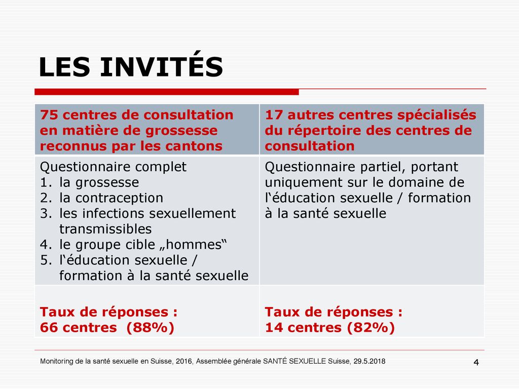 LES INVITÉS 75 centres de consultation en matière de grossesse reconnus par les cantons.