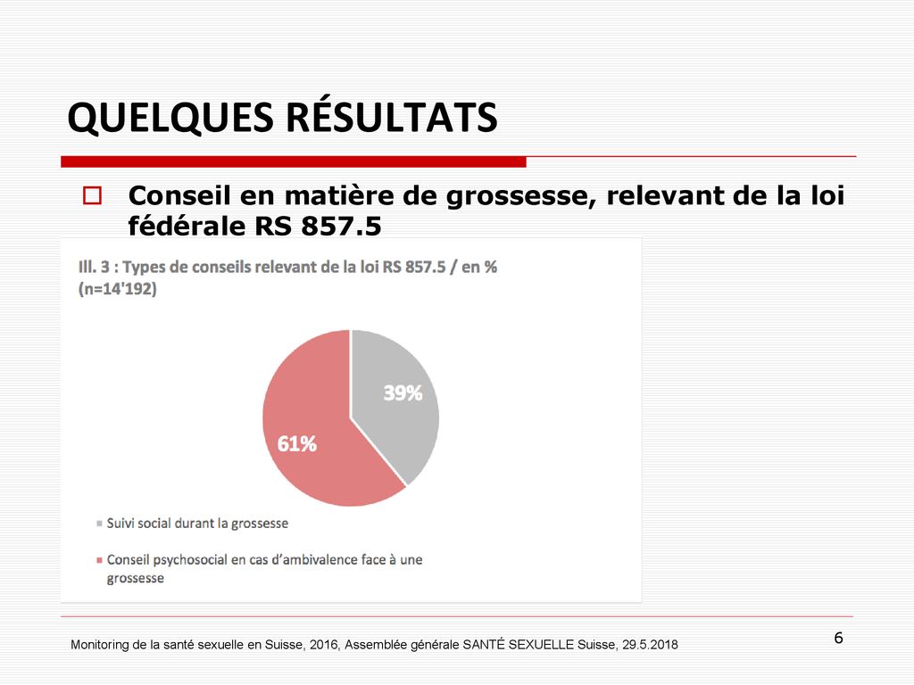 QUELQUES RÉSULTATS Conseil en matière de grossesse, relevant de la loi fédérale RS