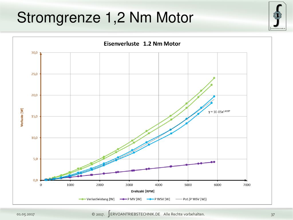 Stromgrenze 1,2 Nm Motor © ∫ERVOANTRIEBSTECHNIK.DE Alle Rechte vorbehalten