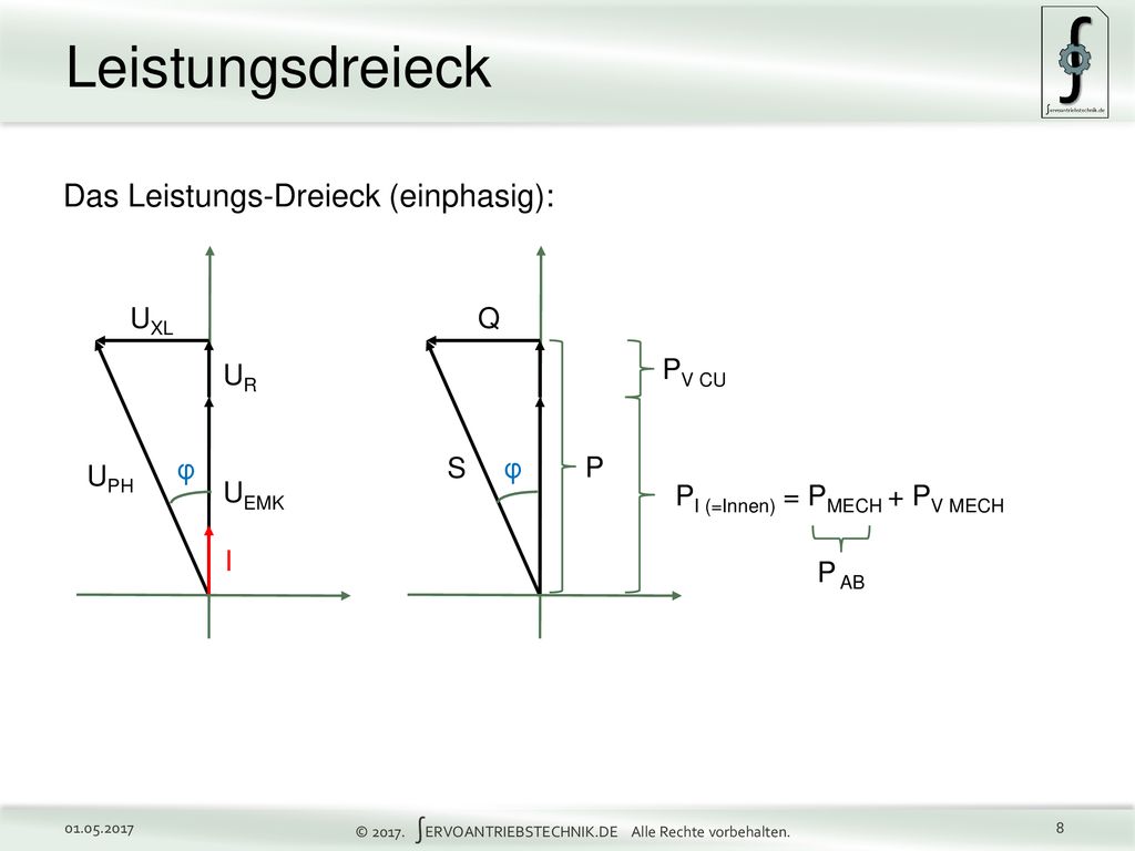 Leistungsdreieck Das Leistungs-Dreieck (einphasig): UXL Q UR PV CU S φ