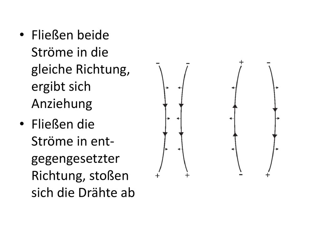 Fließen beide Ströme in die gleiche Richtung, ergibt sich Anziehung