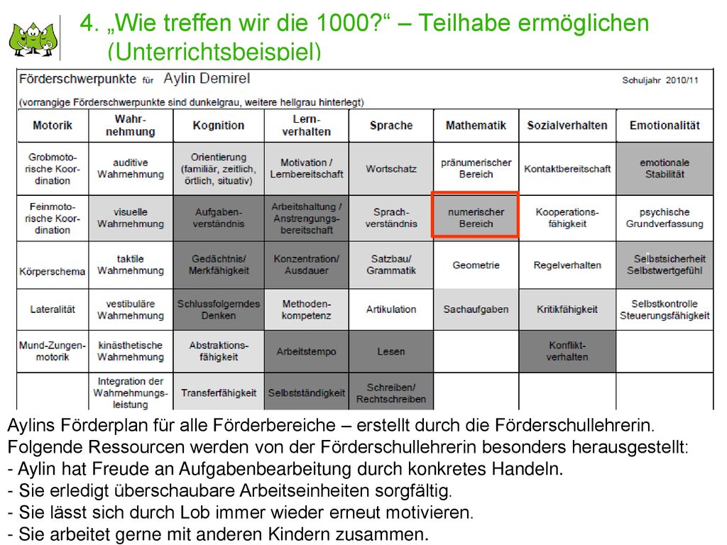 4. „Wie treffen wir die 1000 – Teilhabe ermöglichen (Unterrichtsbeispiel)