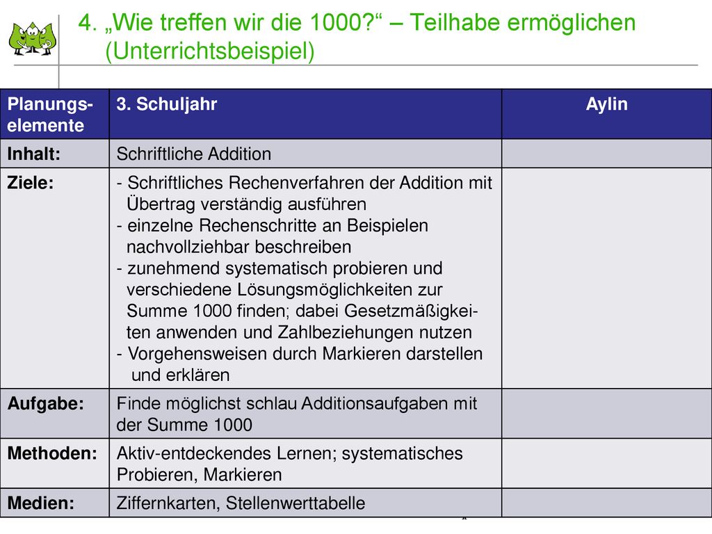 4. „Wie treffen wir die 1000 – Teilhabe ermöglichen (Unterrichtsbeispiel)