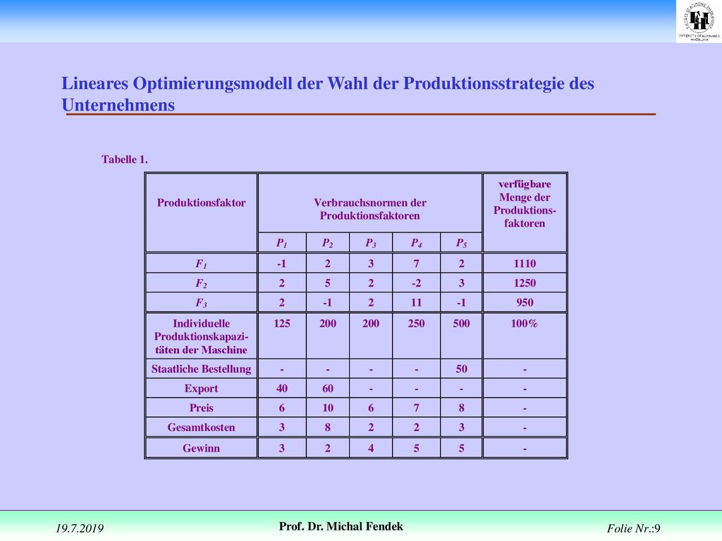 Lineares Optimierungsmodell der Wahl der Produktionsstrategie des Unternehmens
