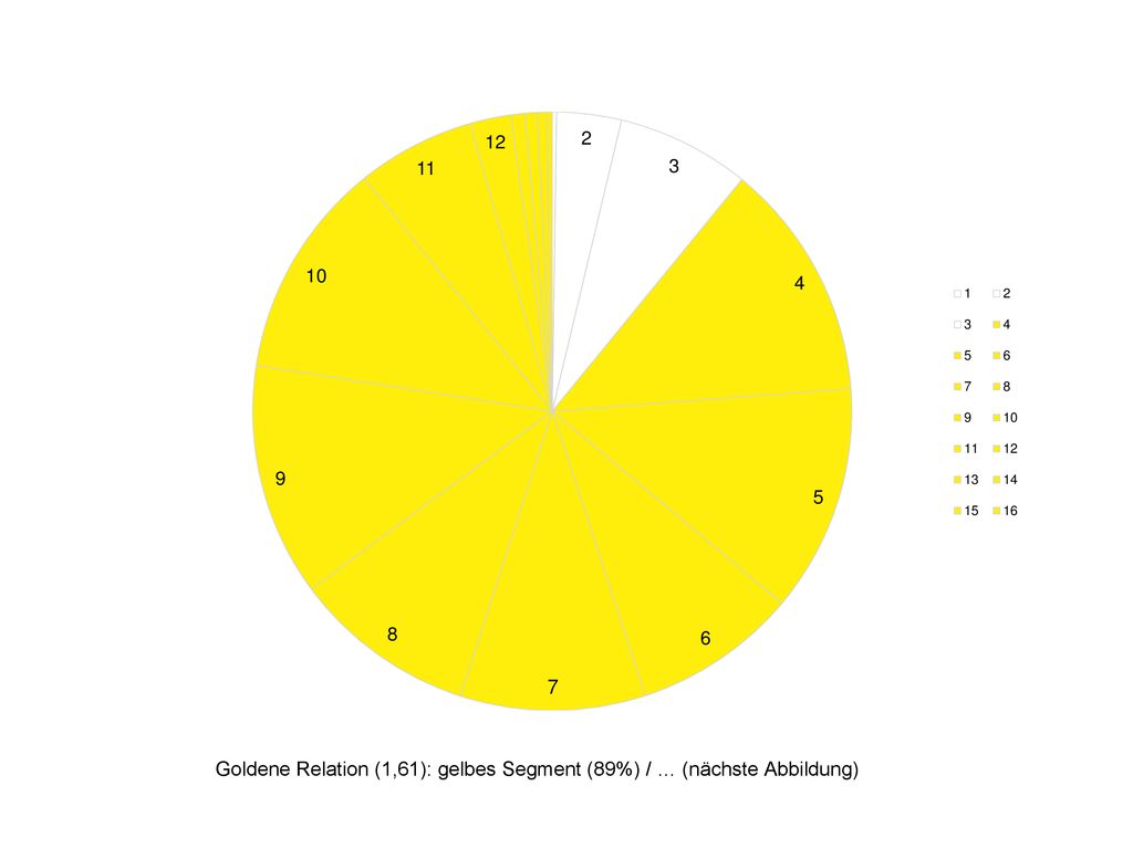 Goldene Relation (1,61): gelbes Segment (89%) / … (nächste Abbildung)