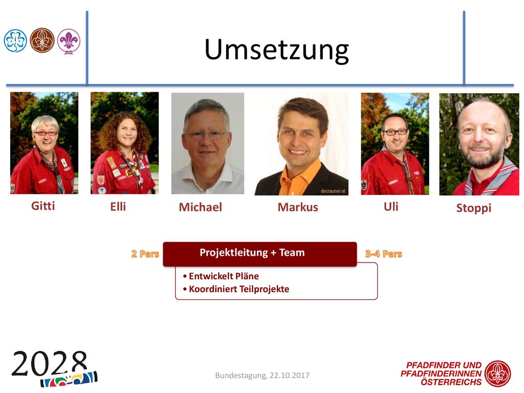 Umsetzung Gitti Elli Michael Markus Uli Stoppi Projektleitung + Team