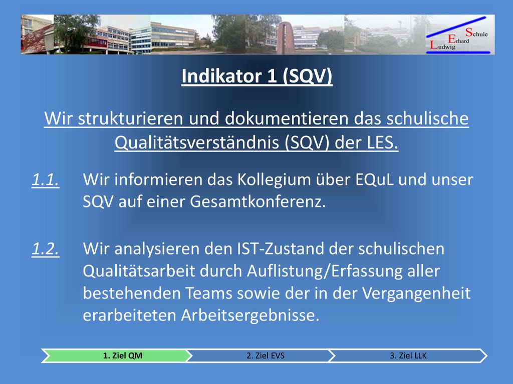 Indikator 1 (SQV) Wir strukturieren und dokumentieren das schulische Qualitätsverständnis (SQV) der LES.