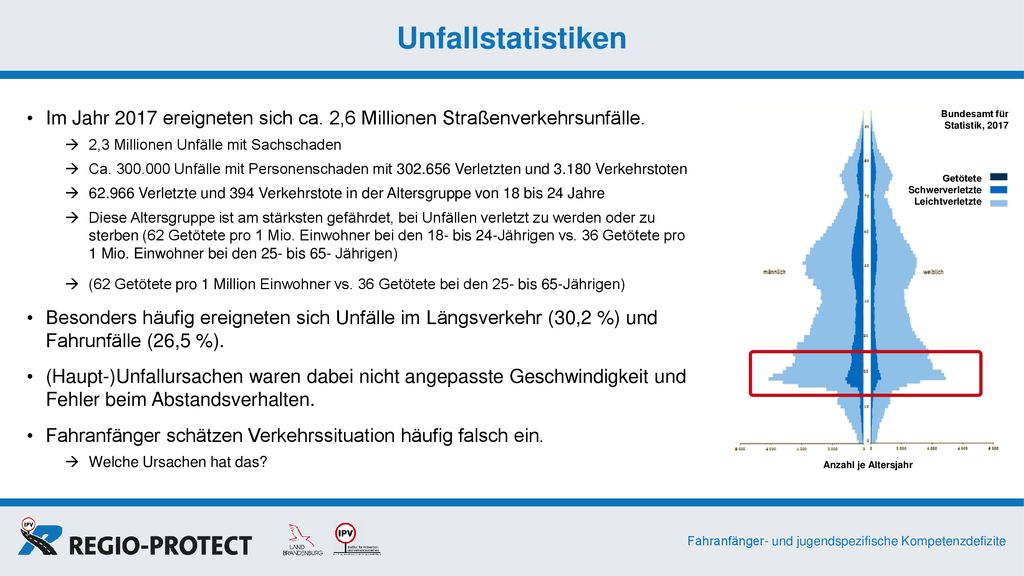 Unfallstatistiken Im Jahr 2017 ereigneten sich ca. 2,6 Millionen Straßenverkehrsunfälle. 2,3 Millionen Unfälle mit Sachschaden.