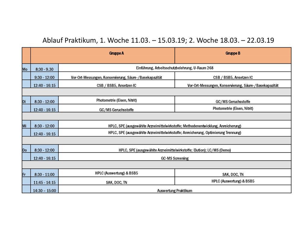 Ablauf Praktikum, 1. Woche – ; 2. Woche – 22