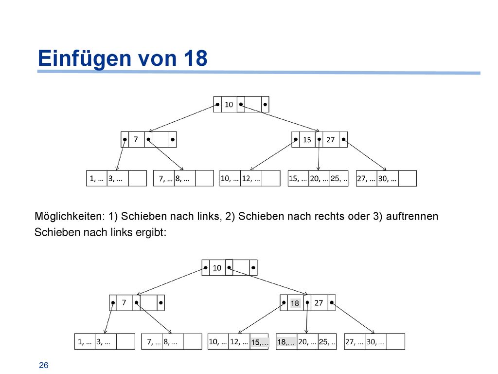 Einfügen von 18 25, .. Möglichkeiten: 1) Schieben nach links, 2) Schieben nach rechts oder 3) auftrennen.
