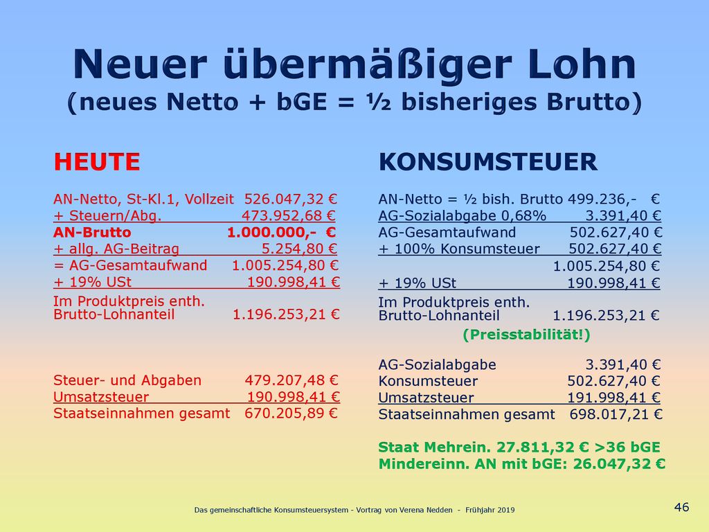 Neuer übermäßiger Lohn (neues Netto + bGE = ½ bisheriges Brutto)