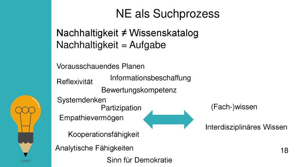 NE als Suchprozess Nachhaltigkeit ≠ Wissenskatalog