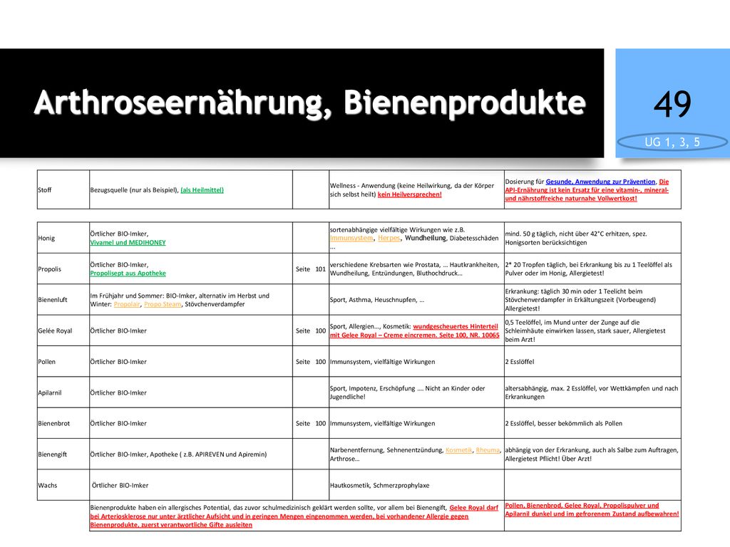 Arthroseernährung, Bienenprodukte