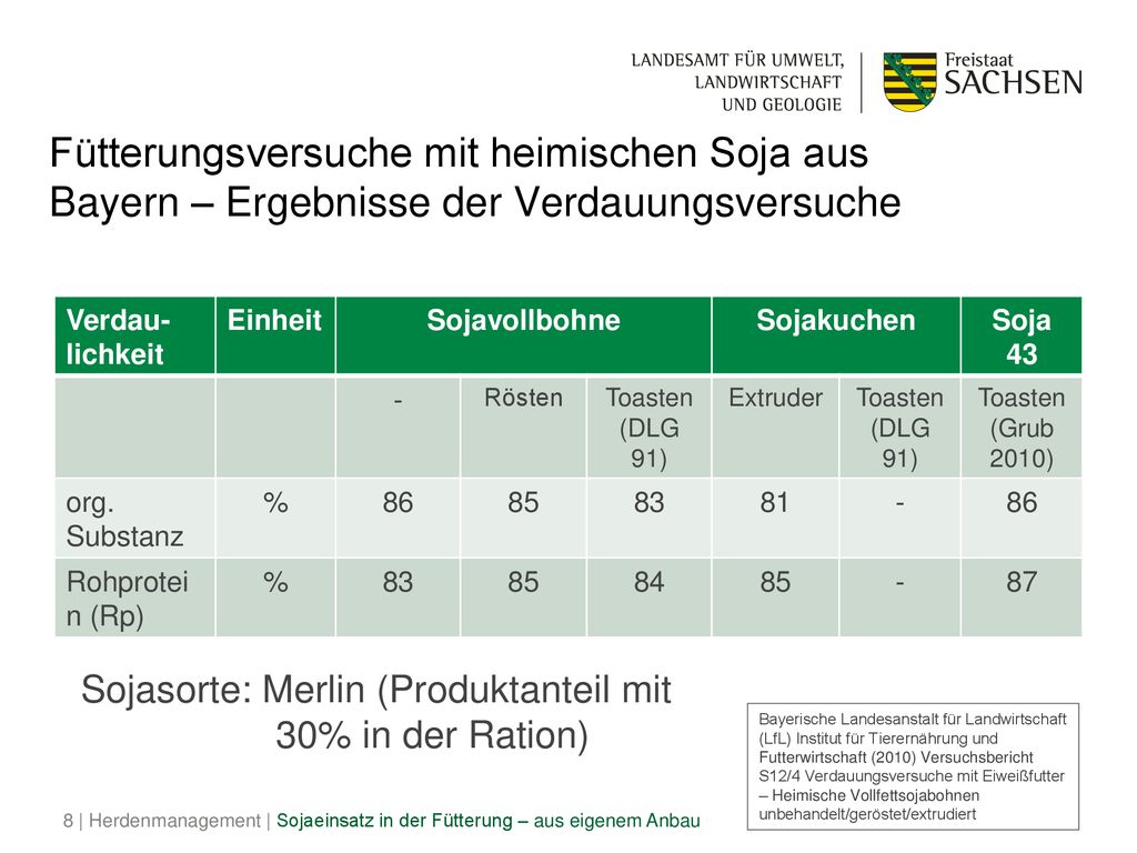 Sojasorte: Merlin (Produktanteil mit 30% in der Ration)