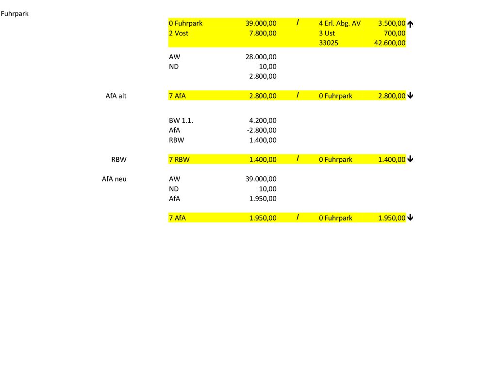 Fuhrpark 0 Fuhrpark ,00. / 4 Erl. Abg. AV ,00. é. 2 Vost ,00. 3 Ust. 700,00.