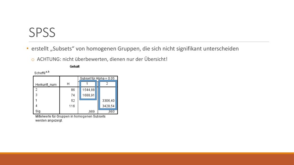 SPSS erstellt „Subsets von homogenen Gruppen, die sich nicht signifikant unterscheiden.