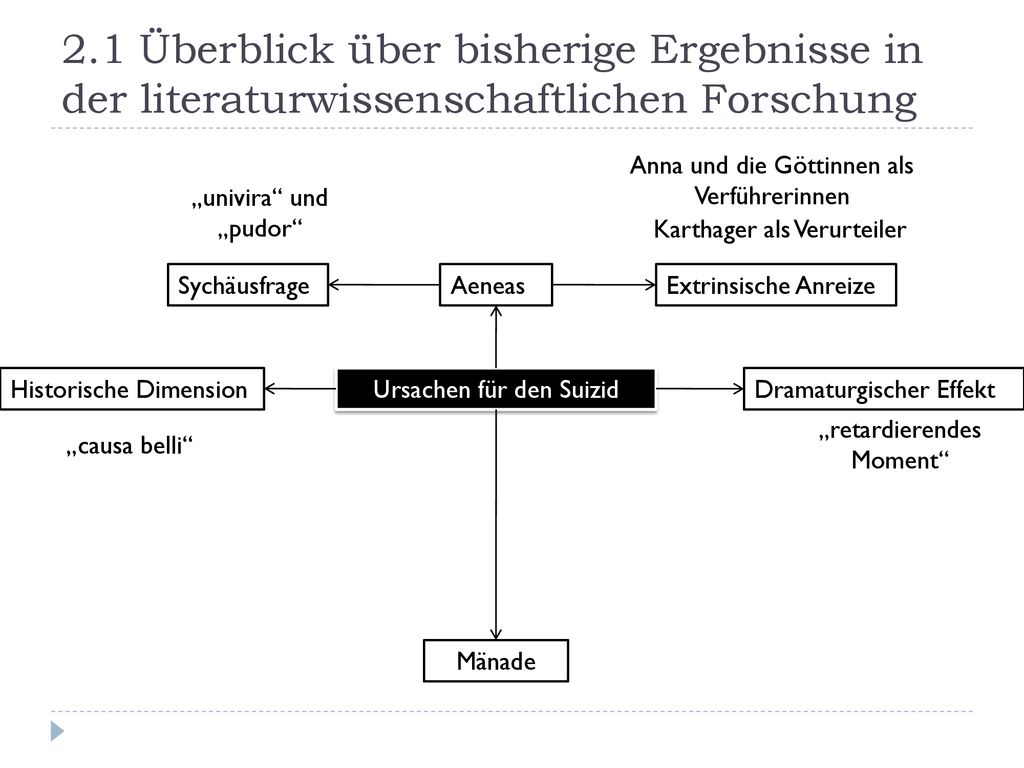2.1 Überblick über bisherige Ergebnisse in der literaturwissenschaftlichen Forschung