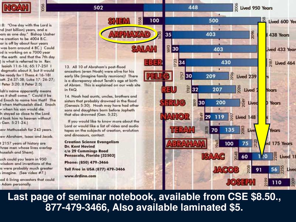 Last page of seminar notebook, available from CSE $8. 50