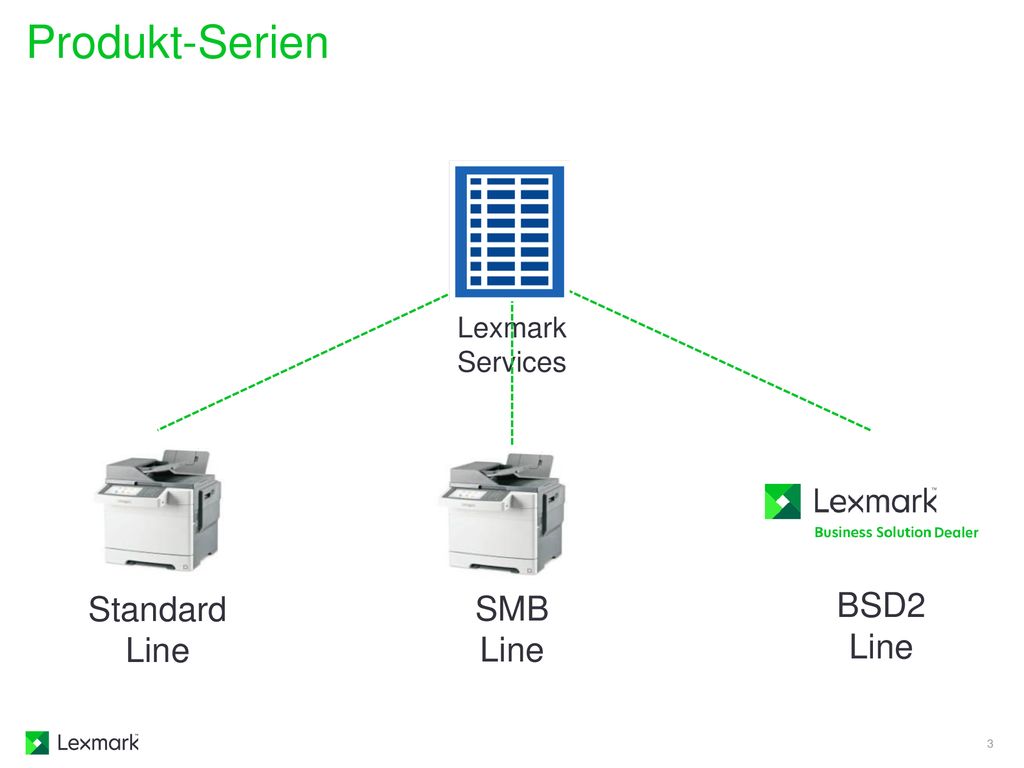 Produkt-Serien Lexmark Services Standard Line SMB Line BSD2 Line