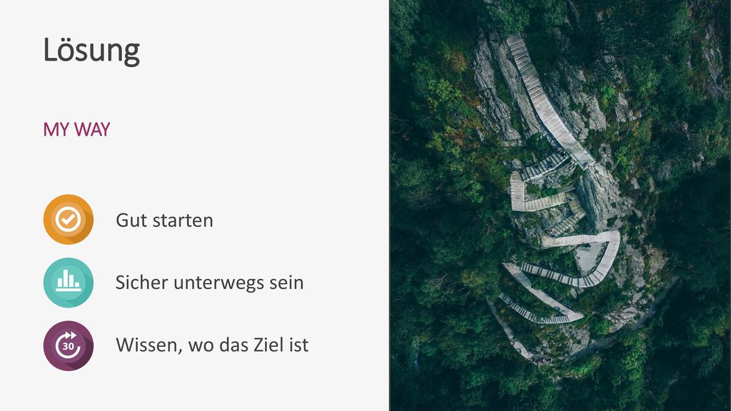 Lösung Gut starten Sicher unterwegs sein Wissen, wo das Ziel ist