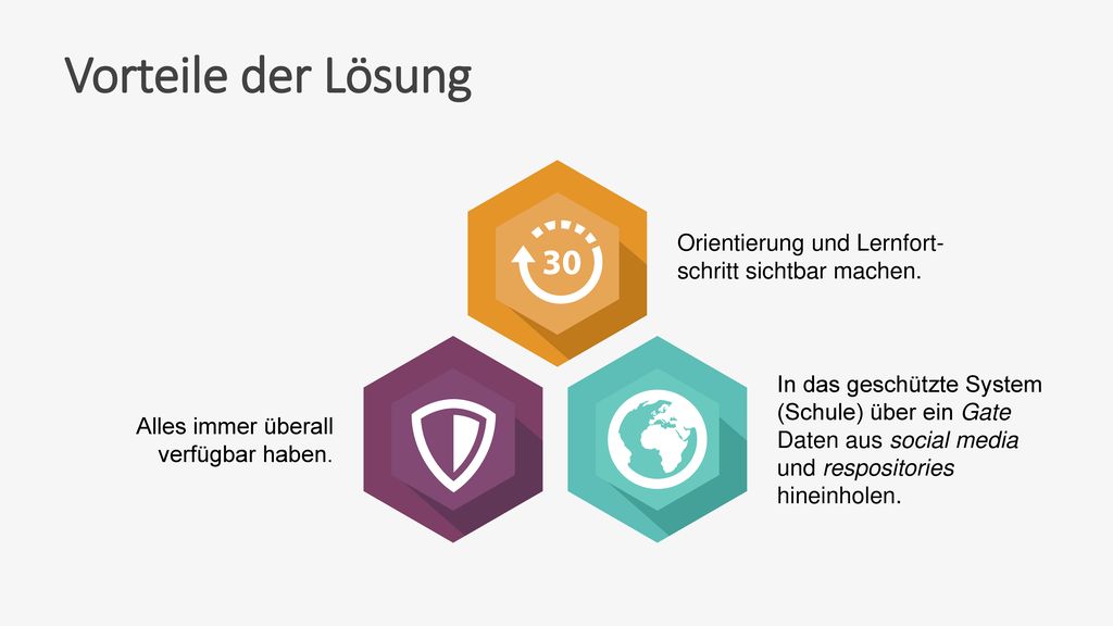 Vorteile der Lösung Orientierung und Lernfort- schritt sichtbar machen. Alles immer überall verfügbar haben.