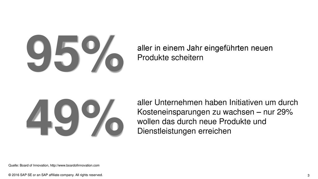 95% 49% aller in einem Jahr eingeführten neuen Produkte scheitern