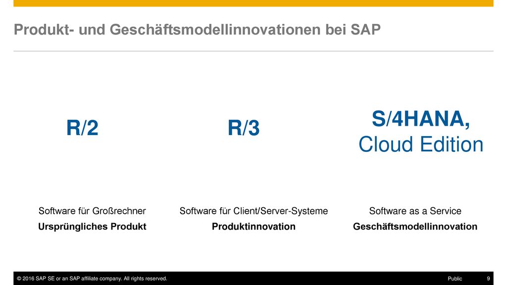 Produkt- und Geschäftsmodellinnovationen bei SAP