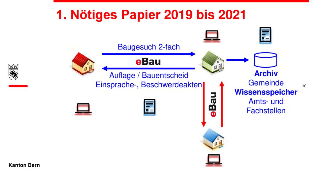 1. Nötiges Papier 2019 bis 2021 Baugesuch 2-fach Archiv Gemeinde