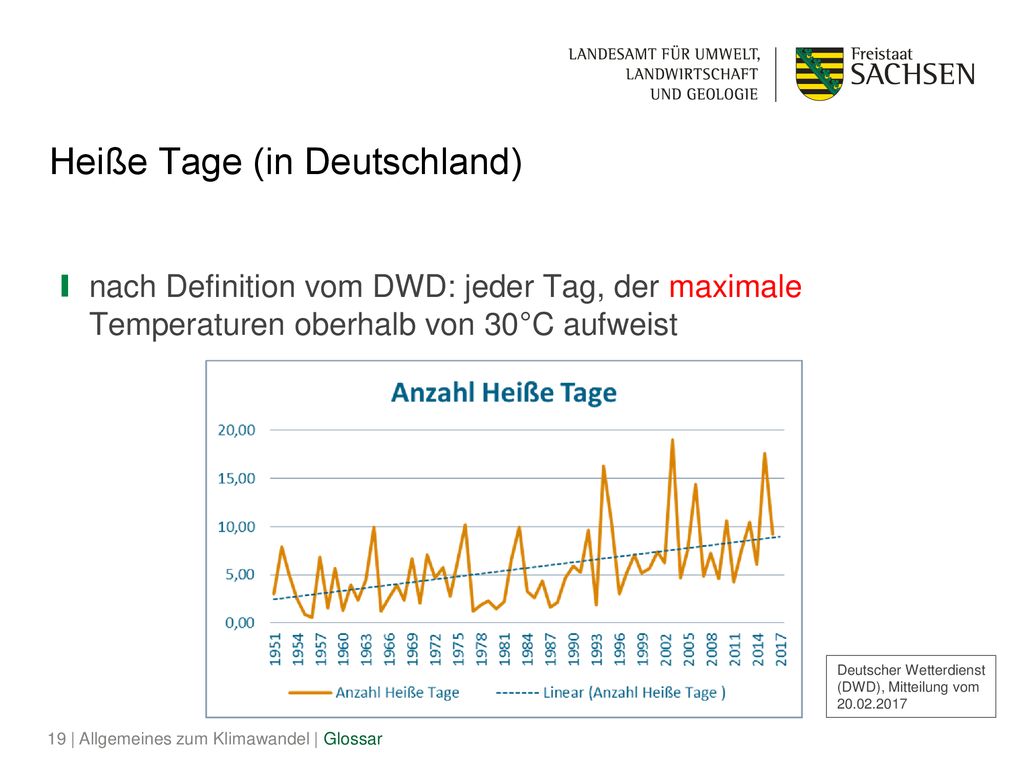 Heiße Tage (in Deutschland)