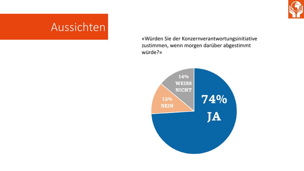 Aussichten «Würden Sie der Konzernverantwortungsinitiative zustimmen, wenn morgen darüber abgestimmt würde »