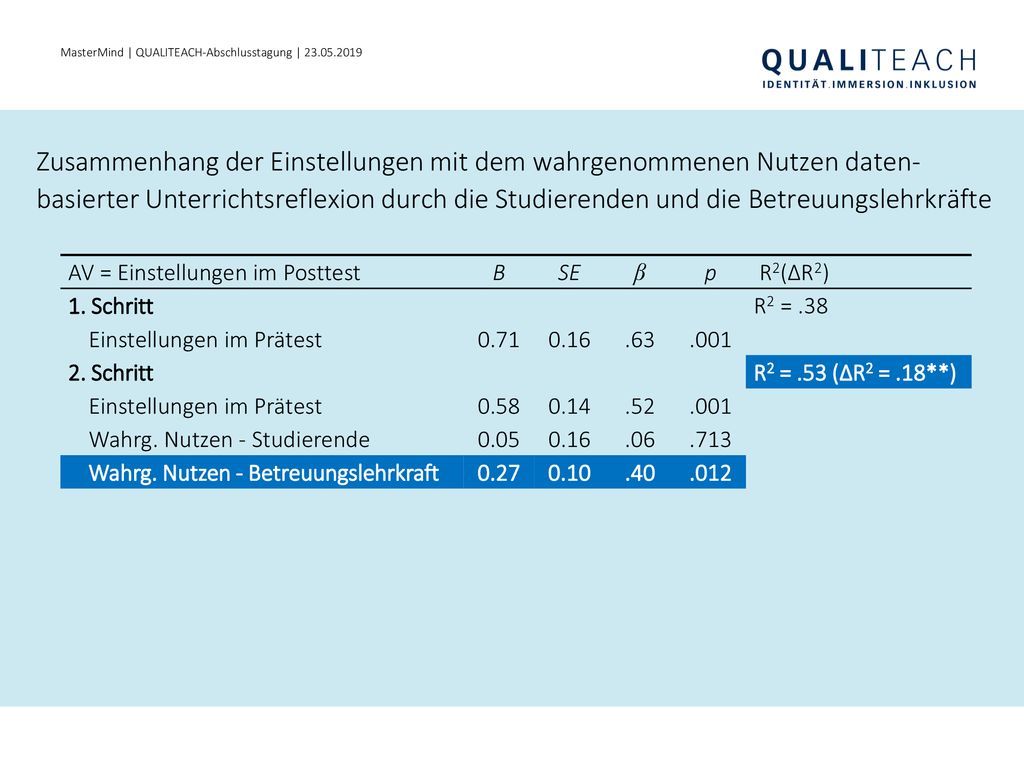 MasterMind | QUALITEACH-Abschlusstagung |