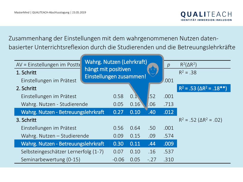 MasterMind | QUALITEACH-Abschlusstagung |